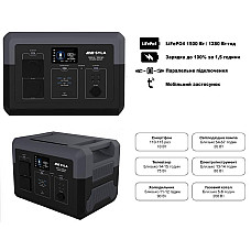 Зарядна станція 2E SYLA 1500W (2E-PPS1512)