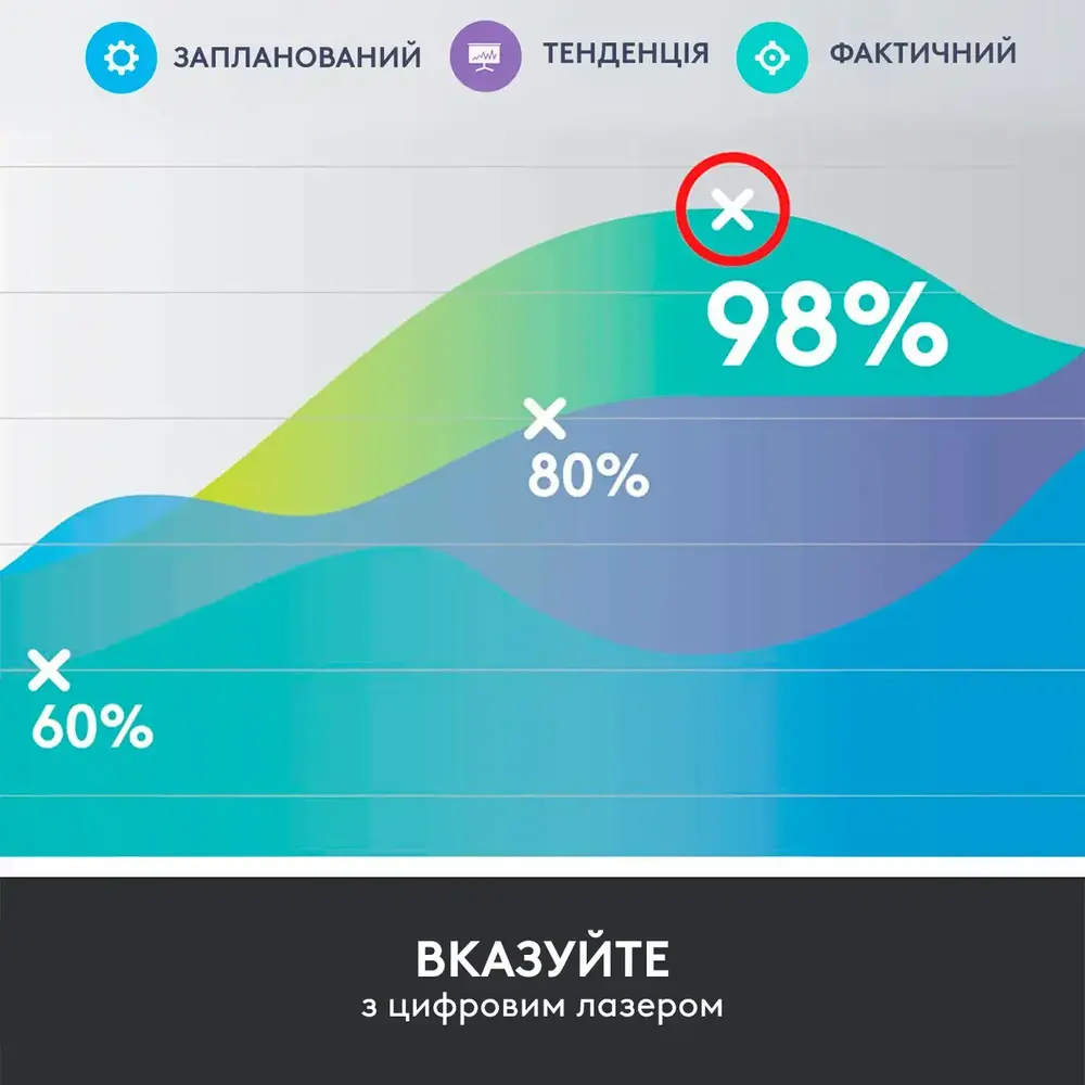 Презентер Logitech Spotlight Grey (910-004861)