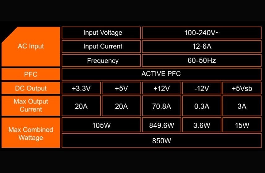Блок живлення GIGABYTE P850GM