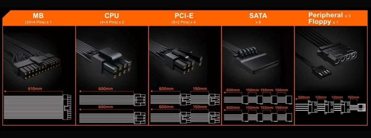 Блок живлення GIGABYTE P850GM