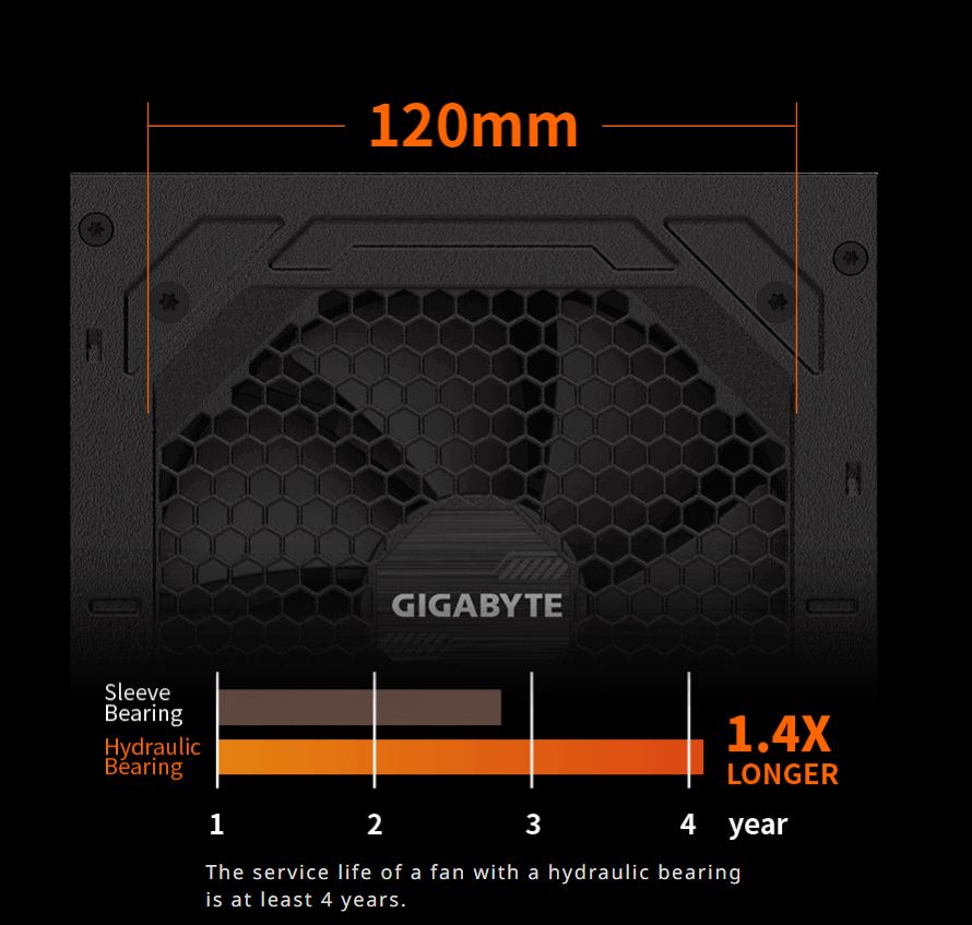 Блок живлення GIGABYTE P850GM