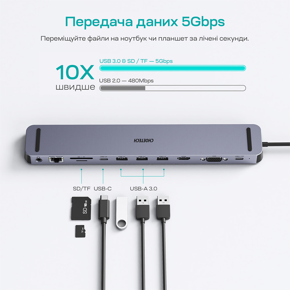 USB-C хаб 11-в-1 Choetech M20 HDMI 4K@30Hz, VGA, 3 USB-A 3.0, USB-C 3.0, RJ45, USB-C PD, SD-card, TF-card, 3.5mm audio
