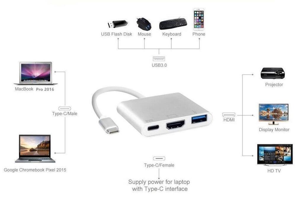 Док-станція USB3.1 Type-C --> HDMI/USB3.0/Type-C (F), кабель 0.1м, OEM (S0733) (1622455)