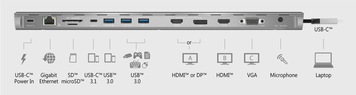 Док-станція J5create USB-C 13-в-1 (JCD543-N)