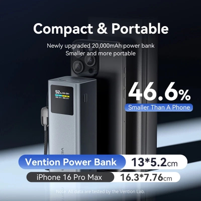 Батарея універсальна VENTION 20000mAh 100W PD/3.0, UFCS, QC/3.0, TFT Display, gray (FKCH0)