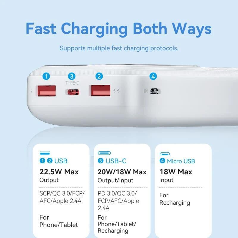 УМБ Vention 20000mAh 22.5W 3A,PD,QC 3.0, Micro-USB,USB-C,2xUSB-A, LED Display White (FHLW0) (1805213)