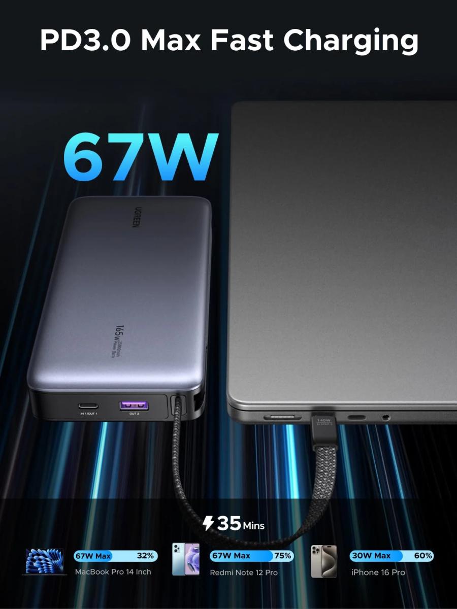 УМБ Ugreen 20000mAh PB550 67W USB-A, USB-C In/Out, with built-in USB-C cable Grey (55996B)
