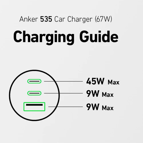 Авто зарядка ANKER PowerDrive 325 – 67W PD + 22.5W USB-A (Чорний) (1777621)