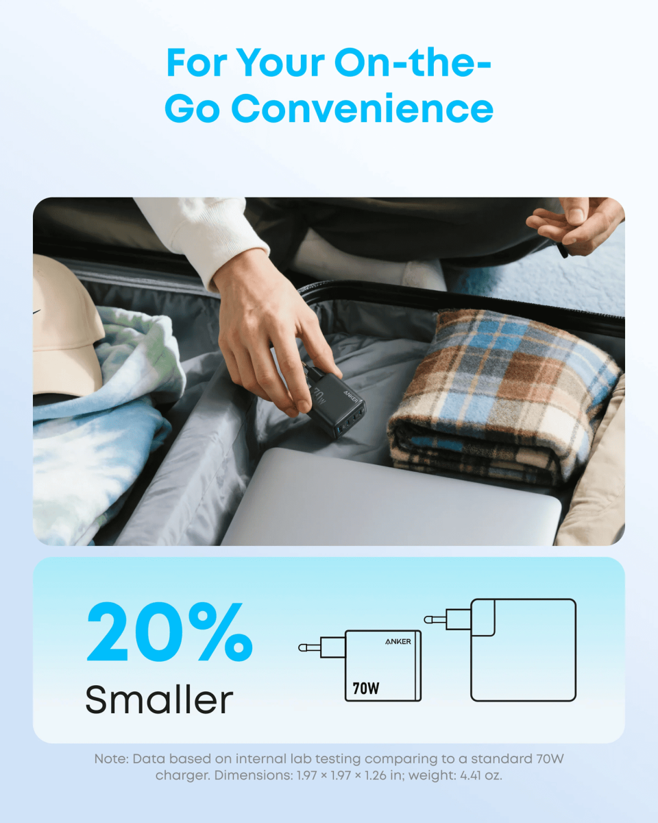 Мережевий зарядний пристрій Anker Charger 70W, 3xUSB-C, 1xUSB-A, Black (A121CG11)