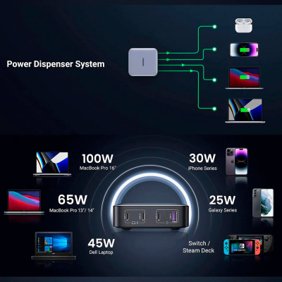 Зарядний пристрій Ugreen 4xUSB 100W (3xType-C+USB A QC3) GAN Charger Nexode Series Black CD328 (9092