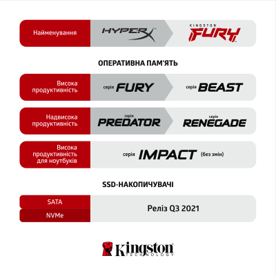 Модуль пам`ятi DDR4 16GB/3200 Kingston Fury Beast Black (KF432C16BB1/16)