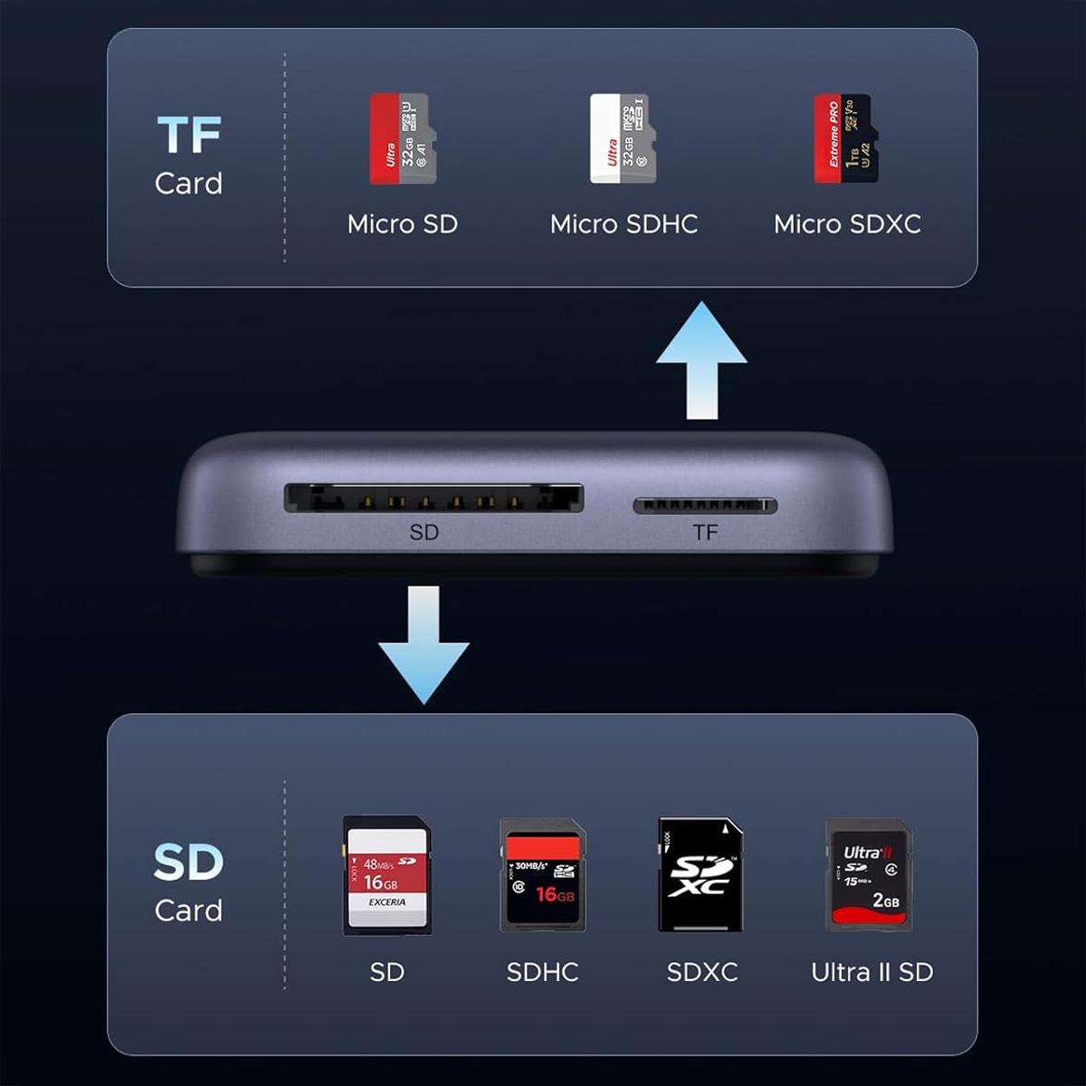 Card Reader USB 3.2 Magnetic, USB-C SD/MicroSD UHS-II 312 МБ/с PD 100W CM898 Ugreen (65095)