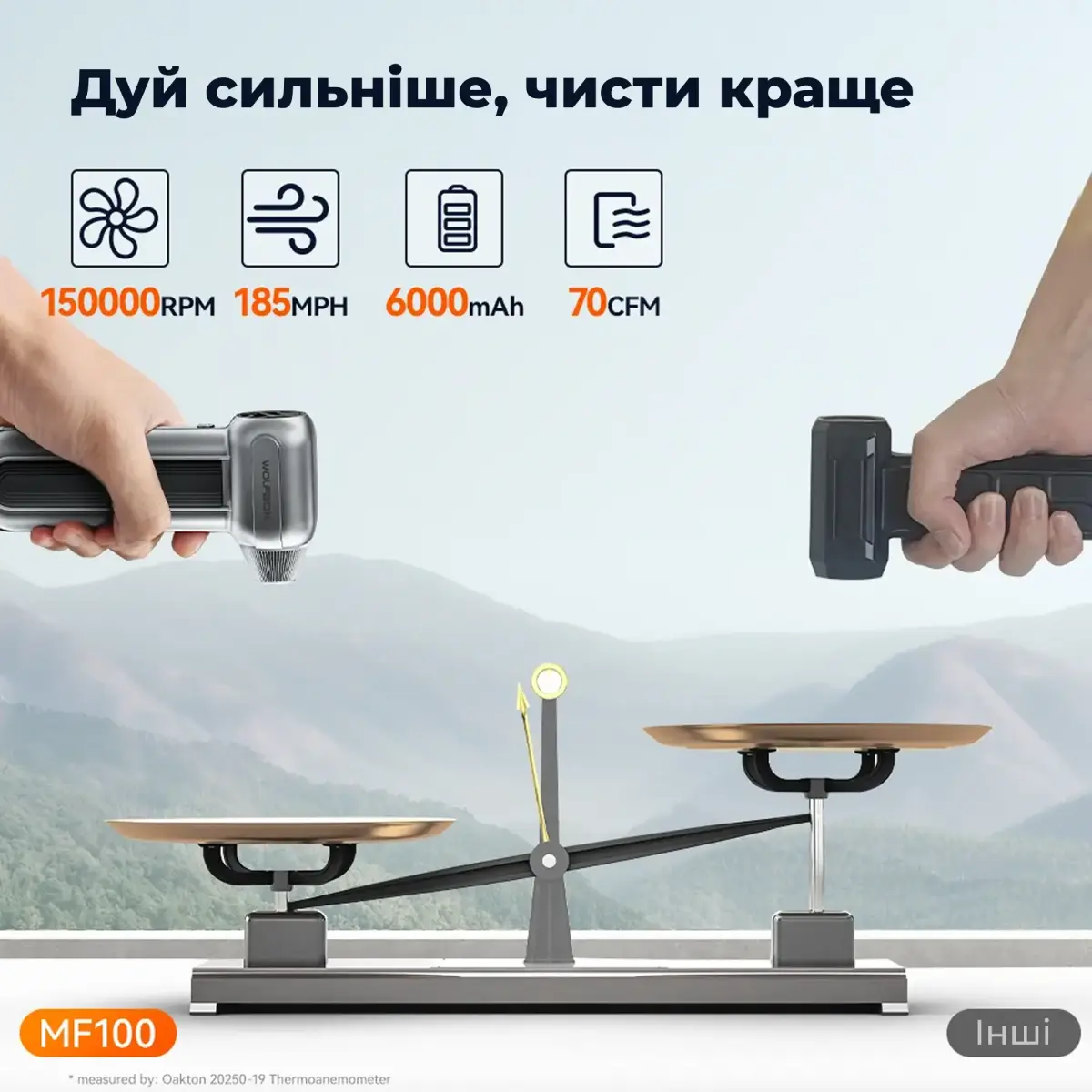 Бездротовий повітродув Wolfbox MF100 130000RPM 200g force (MF100)