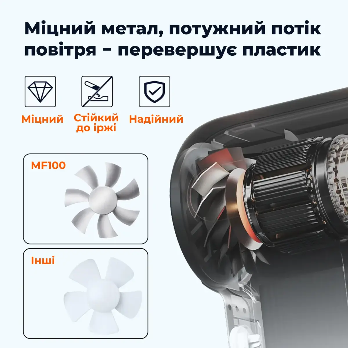 Бездротовий повітродув Wolfbox MF100 130000RPM 200g force (MF100)