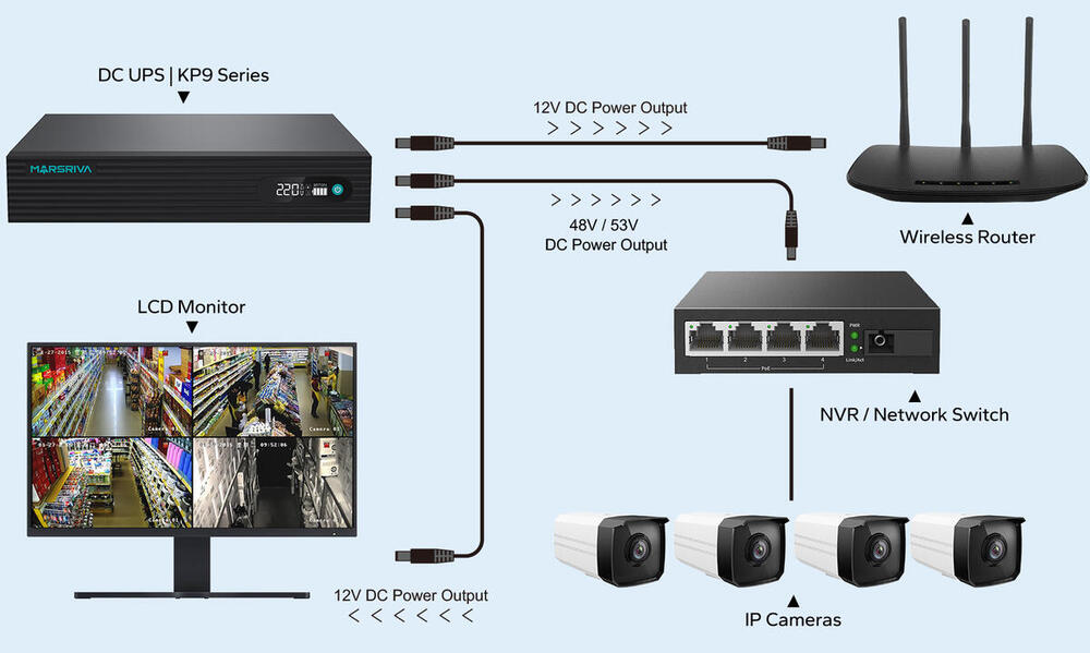 ДБЖ Marsriva DC UPS KP9 Pro 240VAC 12xDC+PoE24VGigabit1A+USB, 14V/16V/19V/24V/48V/53V 100W 24000mAh (KP9 Pro_MARSRIVA) (1830788)