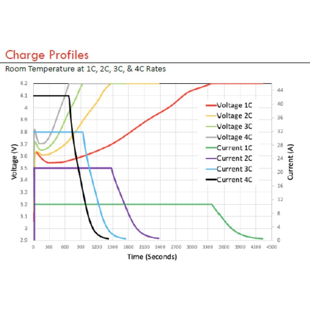 Акумулятор SO6754E4-10.6P-S08 SC-0008-00-6754 AMPRIUS (SC-0008-00-6754)