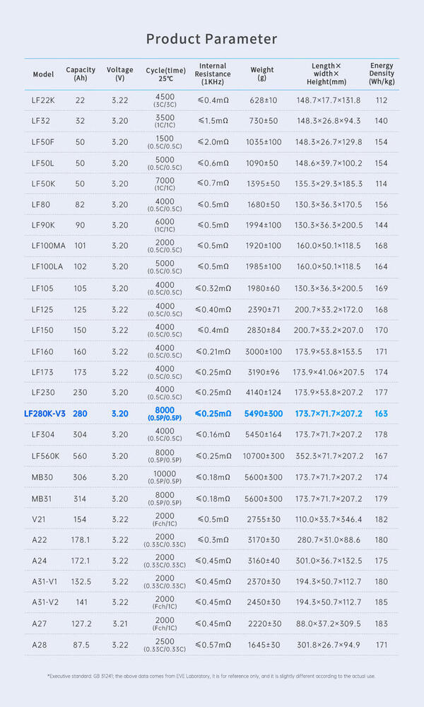 Аккумуляторна батарея EVE LF280K V3 3.2v 280ah LiFePo4 (LF280K) (1781893)