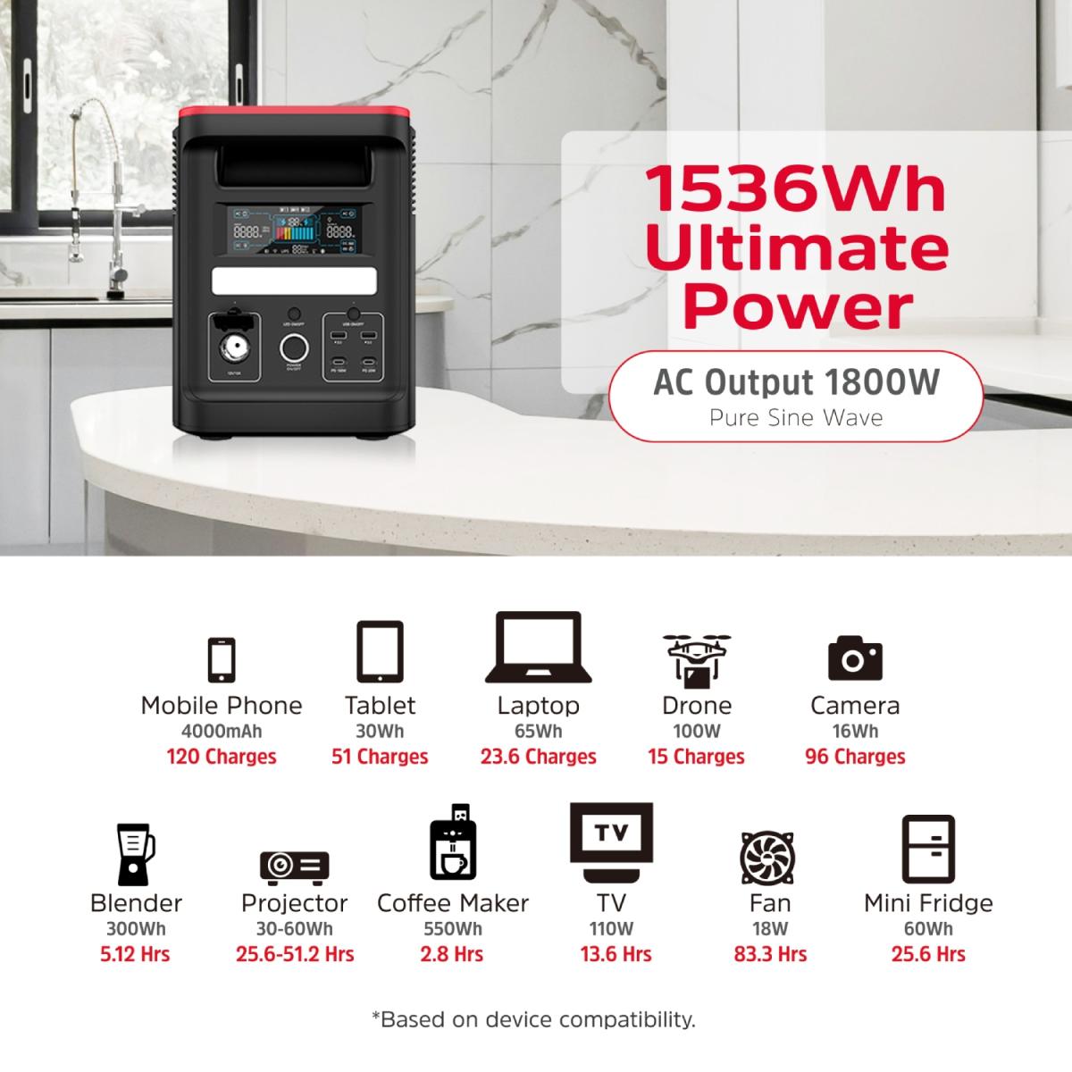 Зарядна станція Energizer 1800Вт (1536Вт/г) AC, LiFePo4,MPPT,UPS, USB-C PD 100Вт (PPS1500W2F)