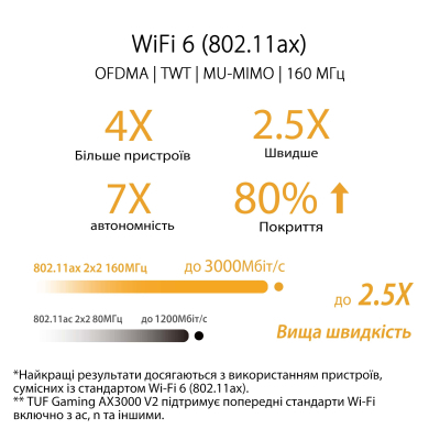 Маршрутизатор ASUS TUF-AX3000 V2  (90IG0790-MO3B00)
