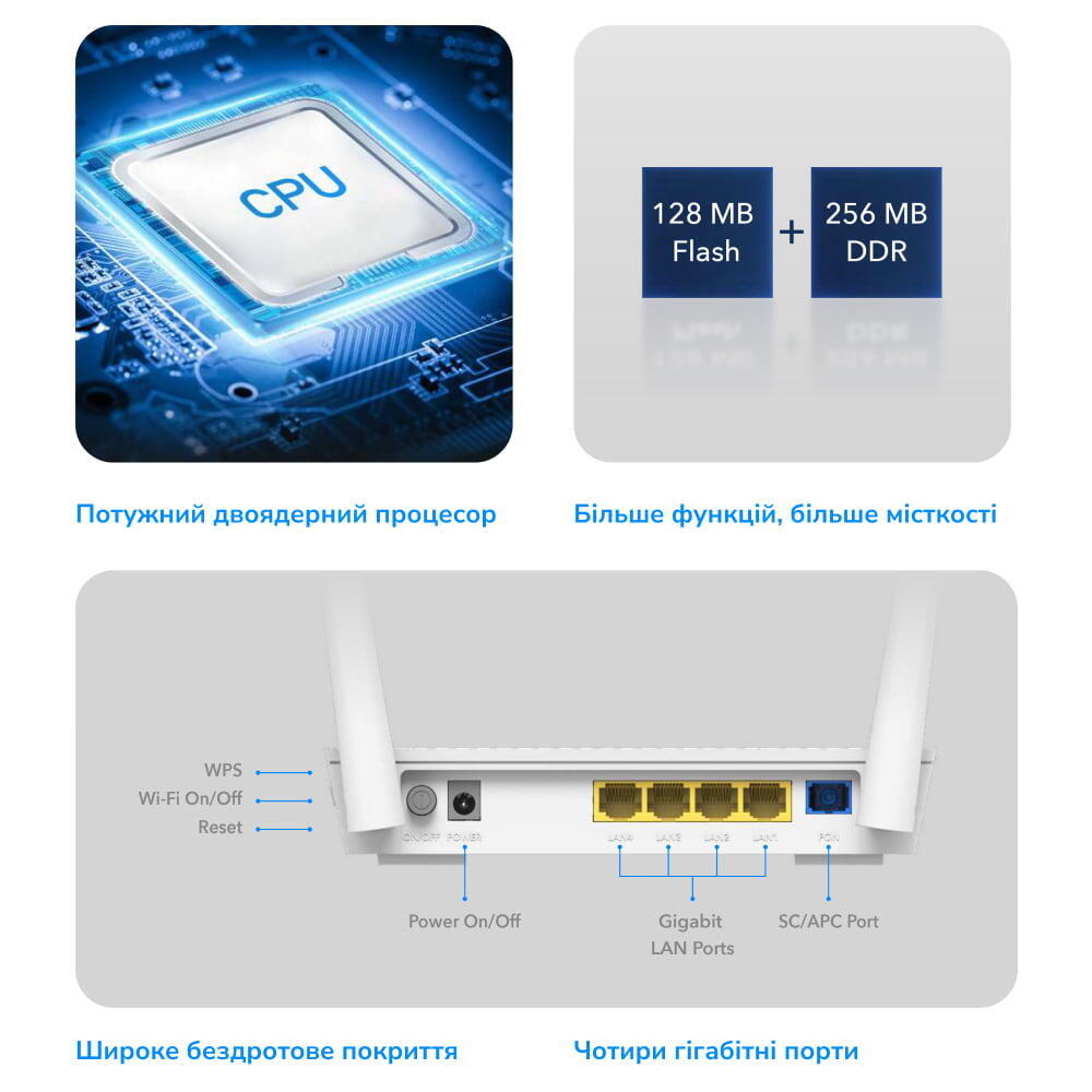 GPON WiFi 5 маршрутизатор Cudy GP1200 гігабітний дводіапазонний, 1 PON Port/4 Gigabit RJ45 (1742255)