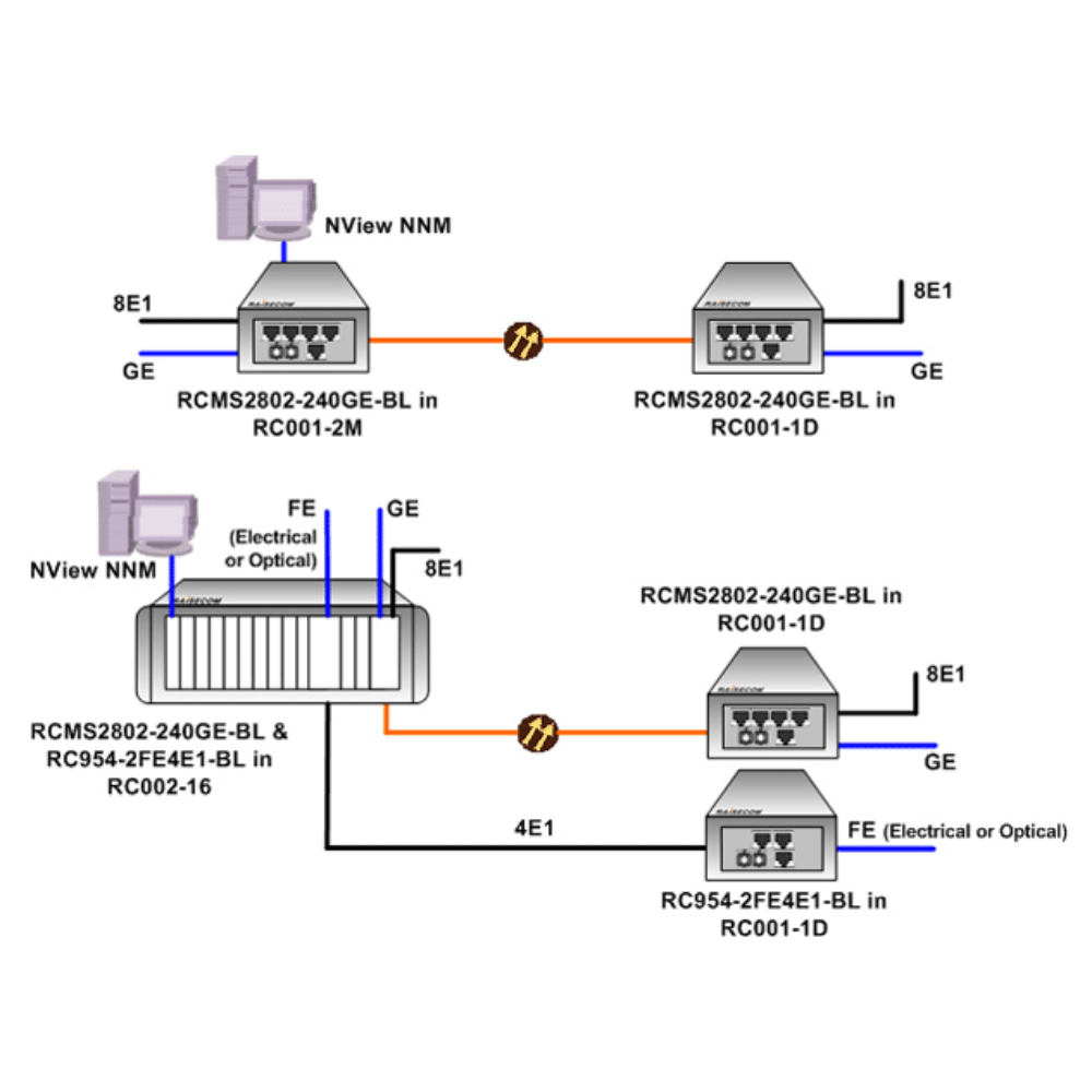 RAISECOM RC001-1D-AC (1402178)