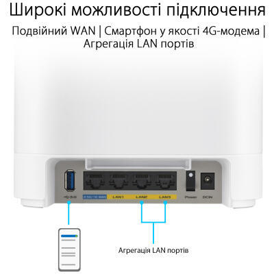 Wi-Fi Mesh система Asus ExpertWiFi EBM68 2pk White (90IG07V0-MO3A40)