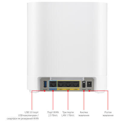 Wi-Fi Mesh система Asus ExpertWiFi EBM68 2pk White (90IG07V0-MO3A40)