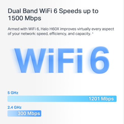WiFi Mesh-система Mercusys Halo H60X 2-pack