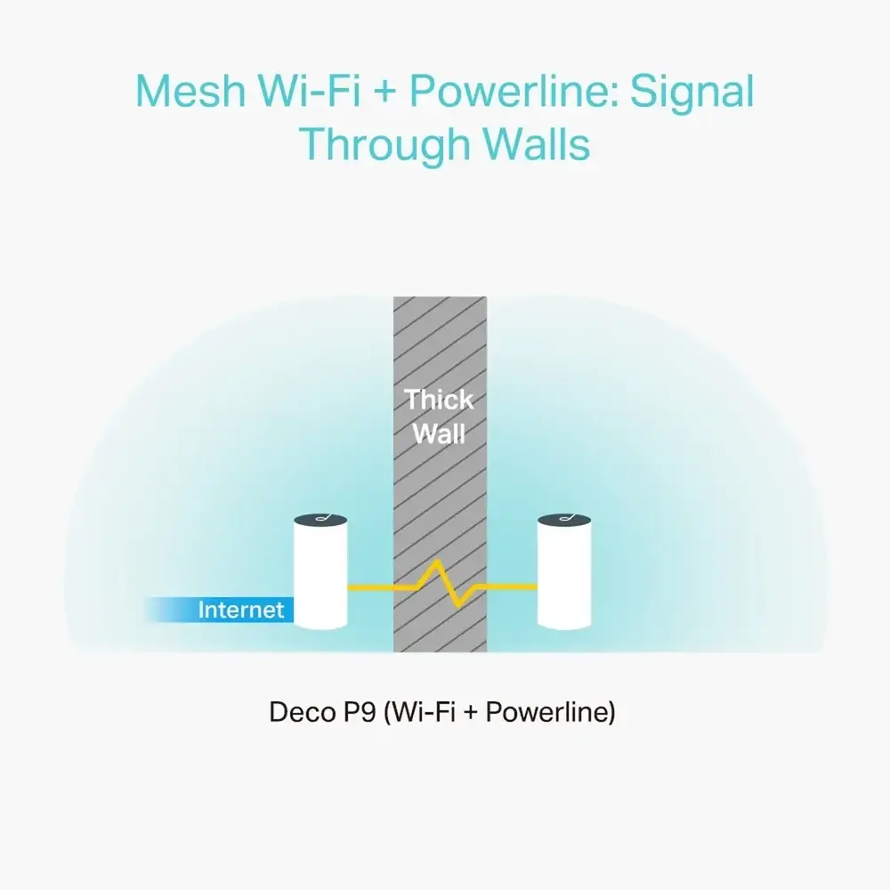 WiFi Mesh система TP-Link Deco P9 (DECO-P9-3-PACK)
