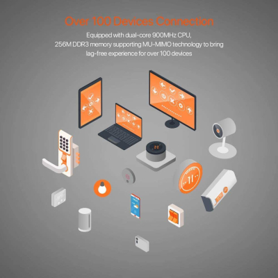 WiFi Mesh система Tenda Nova MW12 3-Pack