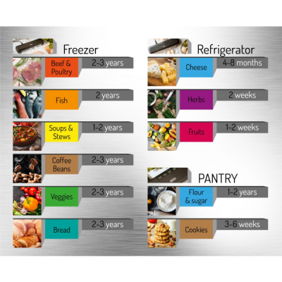 Вакууматор Mesko MS 4492 для пакетів,рулонів та контейнерів/ 95Вт/ 30см/ ел. керування/ чорний (MS4492)