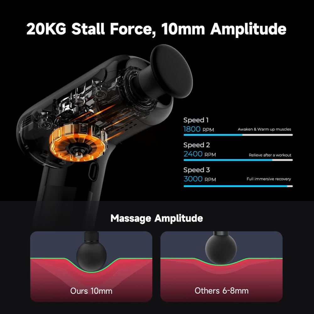 Масажер Yunmai Massage Gun EasePro (YMFG-M406) (1774691)