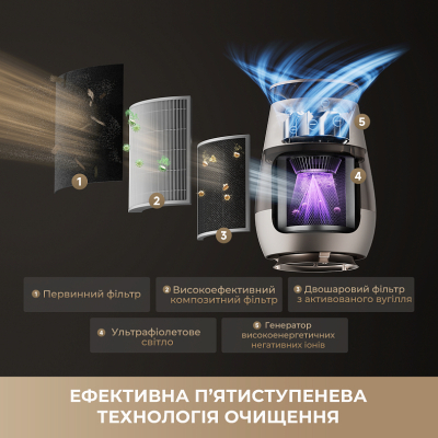 Очисник повітря Dreame AP10 (CVF61A)
