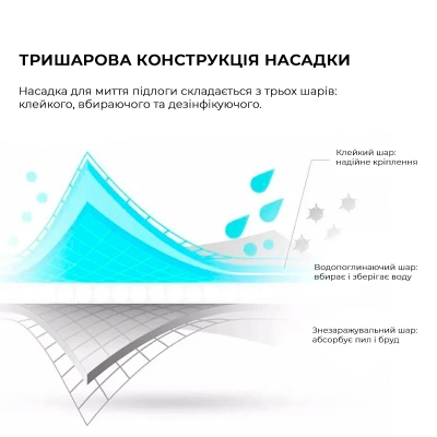 Електрошвабра Deerma Spray Mop White (TB500)