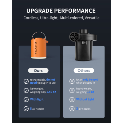 Насос для надувних меблів Flextail Tiny Pump Х з функцією ліхтаря, помаранчевий (6975755964379)
