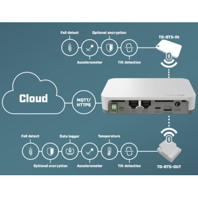 Модуль Mikrotik TG-BT5-OUT