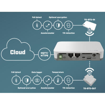 Модуль Mikrotik TG-BT5-OUT