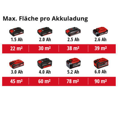 Фарбопульт Einhell фарборозпилювач TC-SY 18/60 Li (без АКБ та ЗП) (4260025)