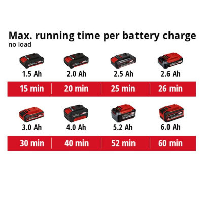 Шліфувальна машина Einhell TE-RS 18LI - Solo 18В, 125 мм, 14000-22000кол/хв, (без АКБ та ЗП) (4462010)