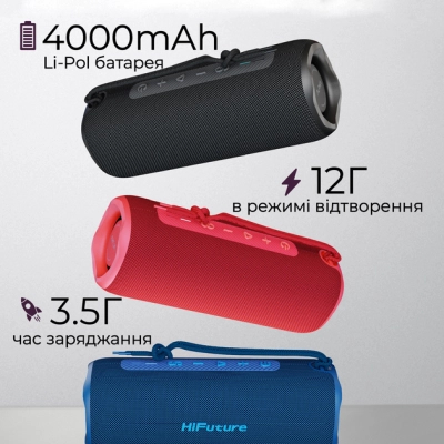 Акустична система HiFuture Alpha Blue (alpha.blue)
