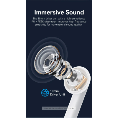 Навушники VENTION Elf Earbuds E03 White (NBHW0)