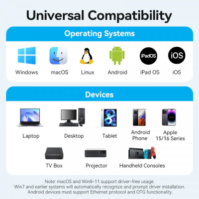 Перехідник USB-C to RJ45 Ethernet 1000Mbps black VENTION (CFPHB)