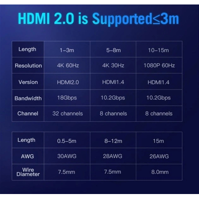 Кабель мультимедійний HDMI M to HDMI M 10.0m black VENTION (AACBL)