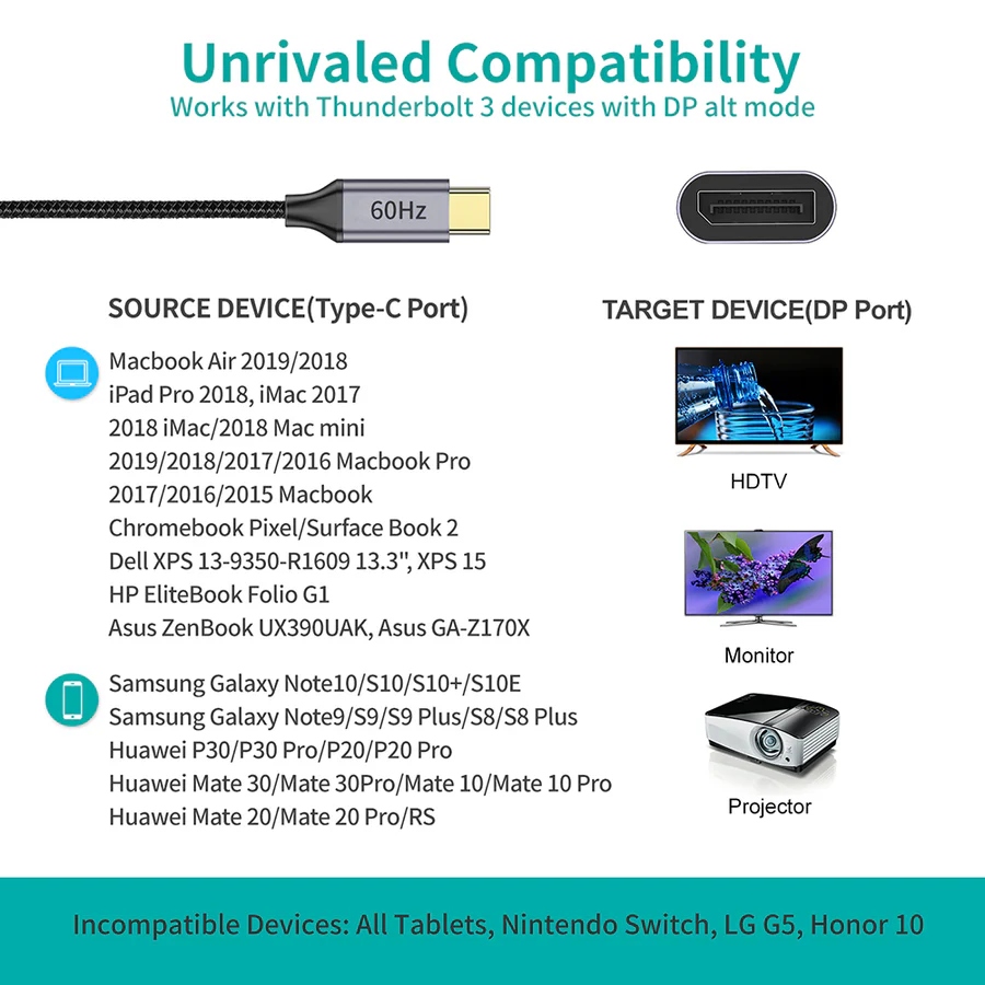 Перехідник USB 3.1 Type-C --> Displayport F 4K 60Hz Choetech cірий (HUB-H11-GY-V2)