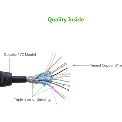Кабель мультимедійний HDMI M to HDMI M 5.0m V1.4 Ugreen (10167)