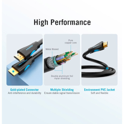 Кабель мультимедійний HDMI to HDMI 15.0m V2.0 4K 30Hz PVC VENTION (VAA-M02-B1500)