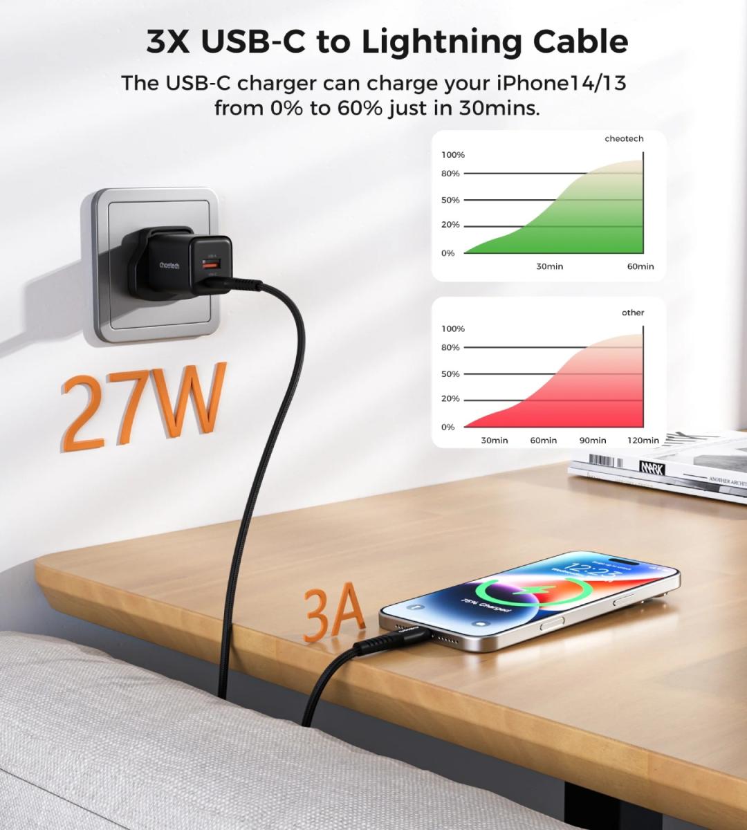 Дата кабель USB-C to Lightning 1.0m PD27W black Choetech (XCL-1030-BK)