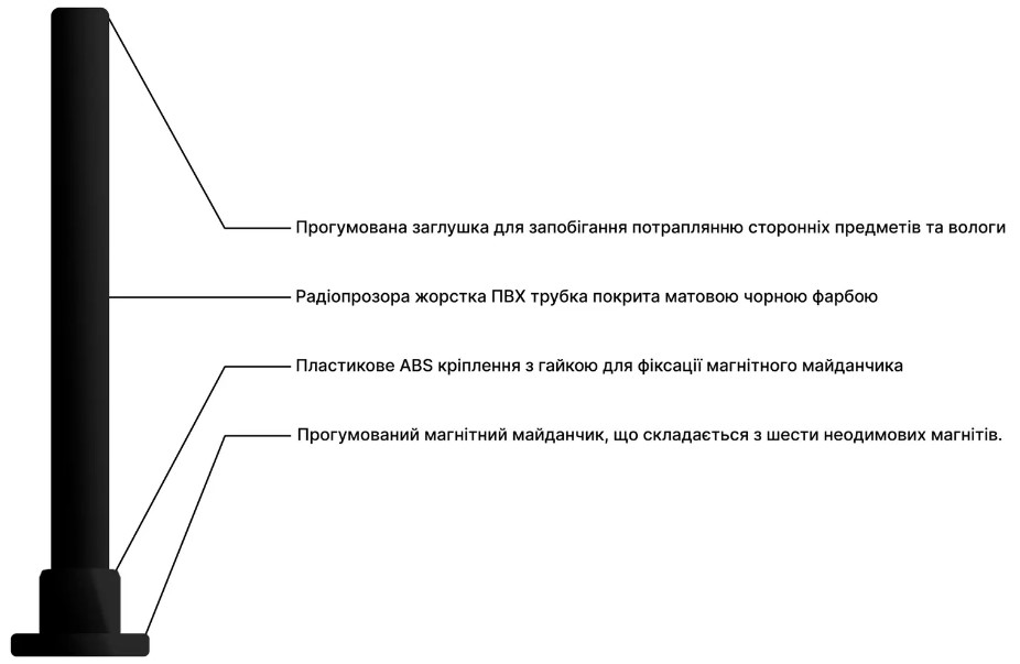 Автомобільна всеспрямована антена на магніті Mobile Guard 4G LTE на 10 dBi