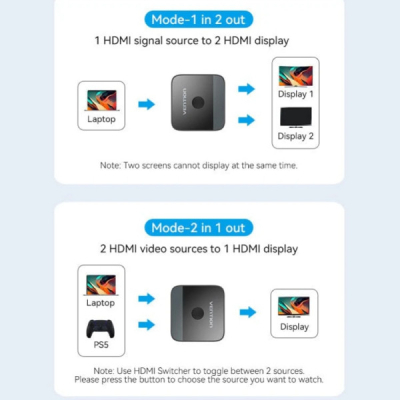 Спліттер VENTION HDMI 2.0 UHD 4K 60Hz 3D, HDCP,1080P перемикач двонаправлений (AKOB0)