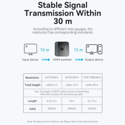 Спліттер VENTION HDMI 2.0 UHD 4K 60Hz 3D, HDCP,1080P перемикач двонаправлений (AKOB0)